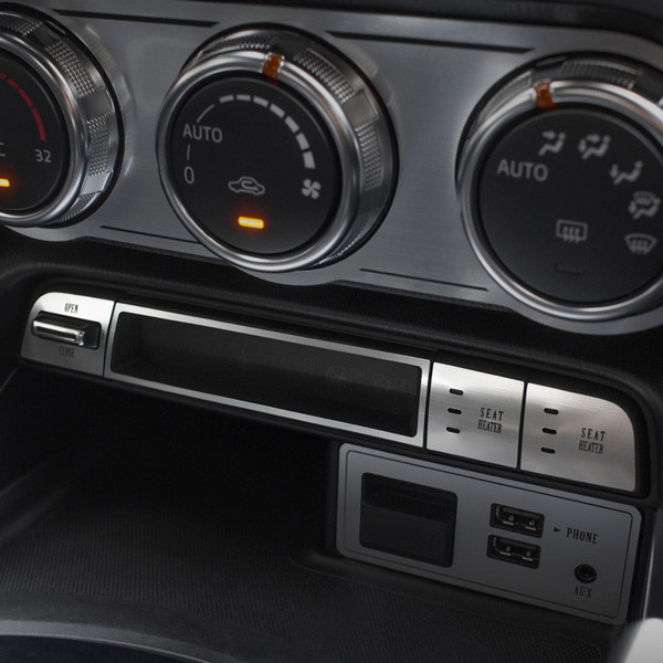 Aotenjo Indicator Panel